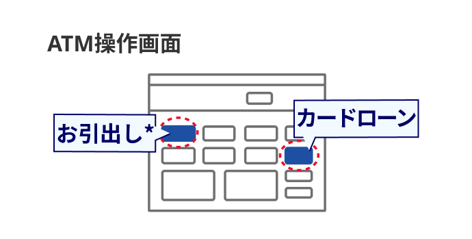 ATM操作画面 お引出し カードローン