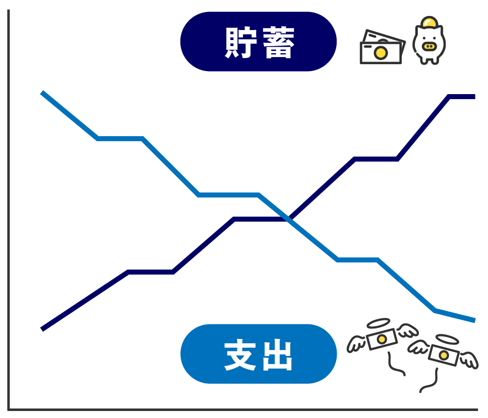 貯蓄と支出のグラフ