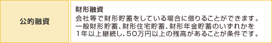 公的融資　財形融資：会社等で財形貯蓄をしている場合に借りることができます。一般財形貯蓄、財形住宅貯蓄、財形年金貯蓄のいずれかを1年以上継続し、50万円以上の残高があることが条件です。