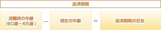 返済期間 退職時の年齢(60歳～65歳)−現在の年齢＝返済期間の目安