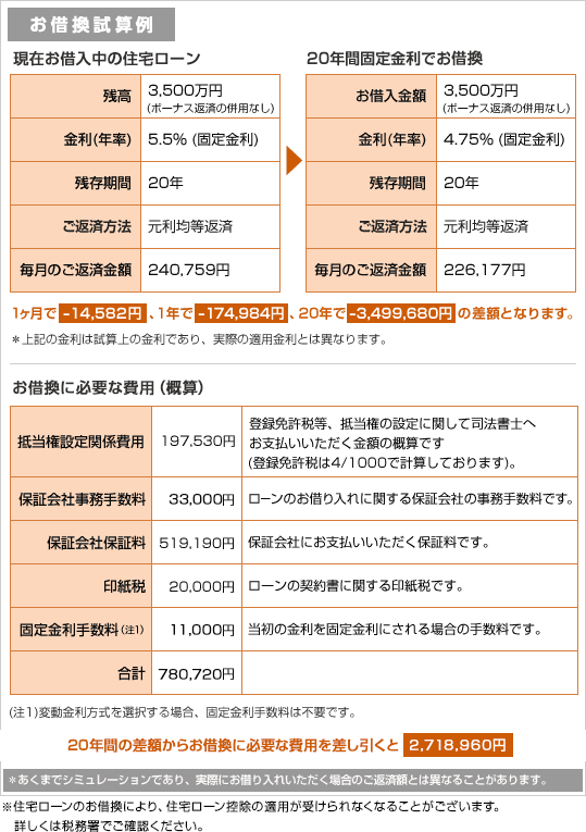お借換試算例