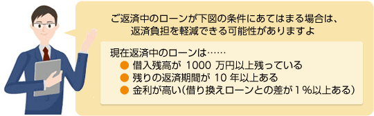 ご返済中のローンが下図の条件にあてはまる場合は、返済負担を軽減できる可能性がありますよ 現在返済中のローンは…… ・借入残高が1000万円以上残っている ・残りの返済期間が10年以上ある ・金利が高い(借り換えローンとの差が1%以上ある)