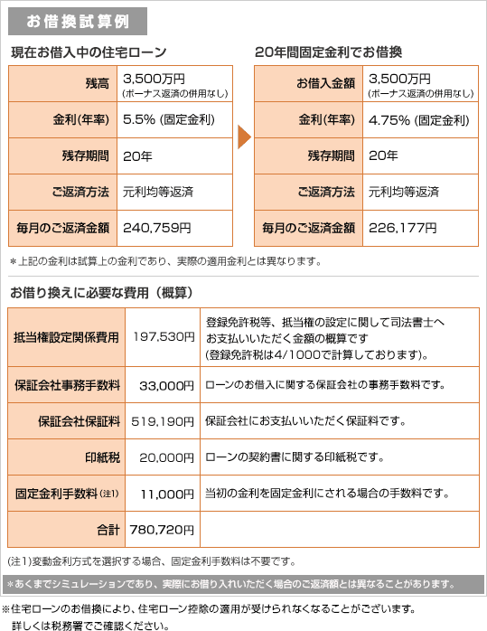 お借換試算例