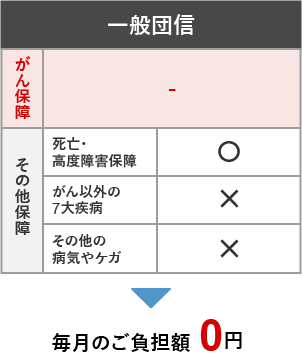 一般団信の場合