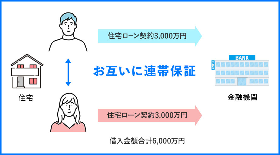 お互いに連帯保証