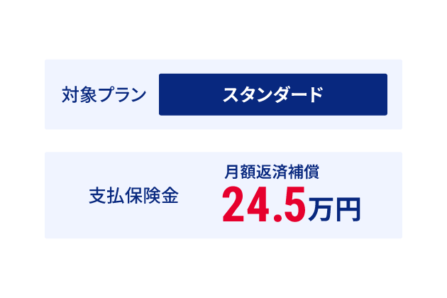 対象プラン スタンダード 支払保険金 月額返済補償24.5万円