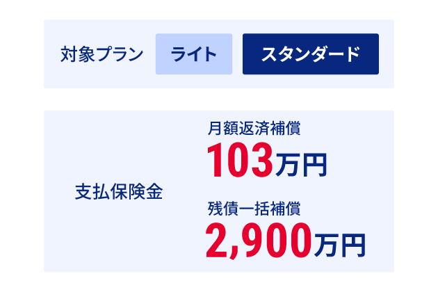 対象プラン ライト スタンダード 支払保険金 月額返済補償103万円 残債一括補償2,900万円