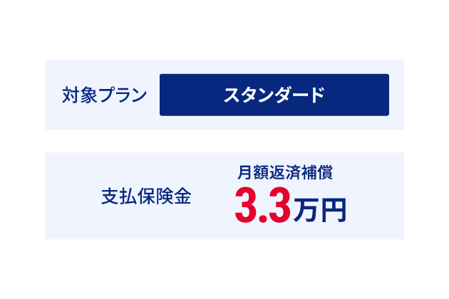 対象プラン スタンダード 支払保険金 月額返済補償3.3万円
