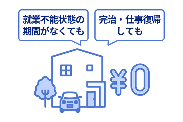所定のがんと診断確定されれば、就業不能状態の期間がなくても、完治・仕事復帰してもお借入残高が0円