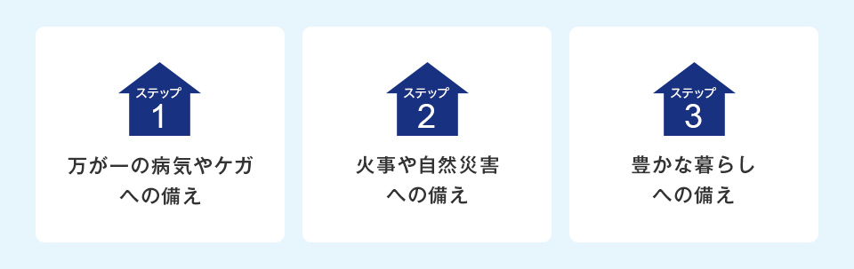 住宅ローンと将来に備える3つのステップ