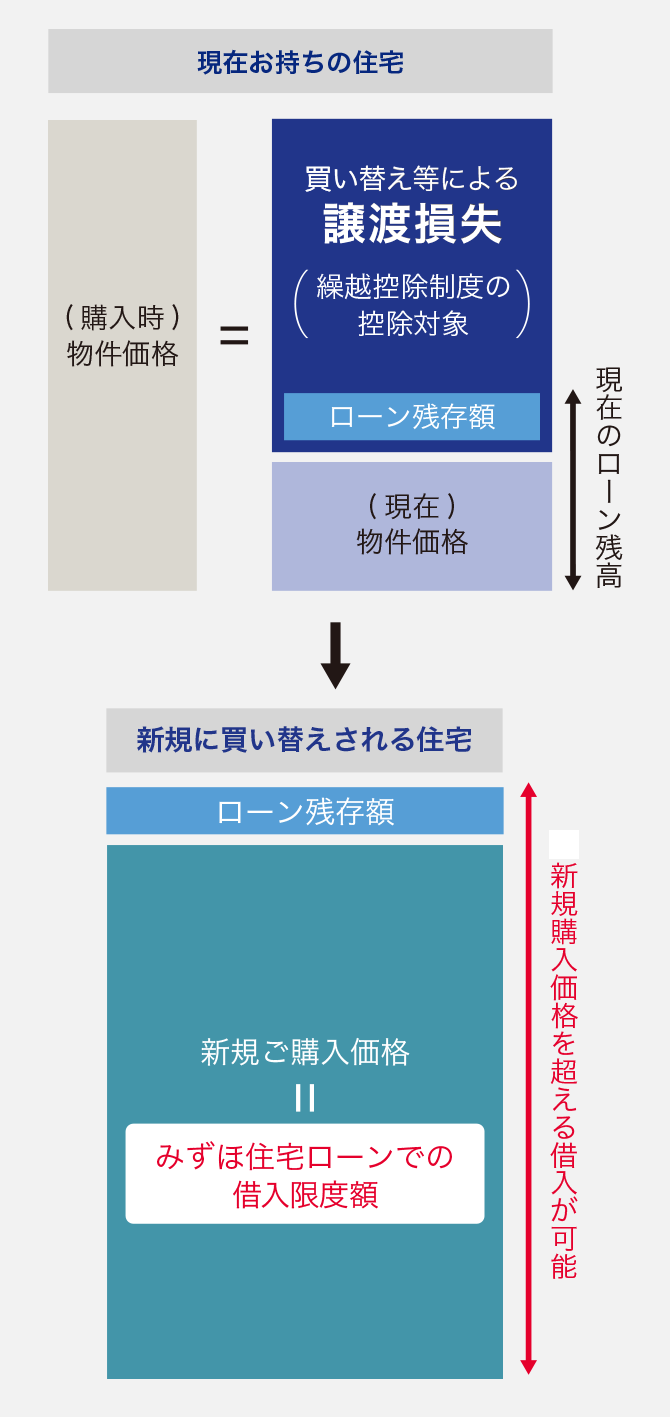 みずほ 金利 住宅 ローン