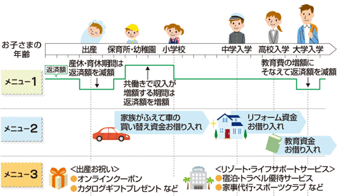 使い方例