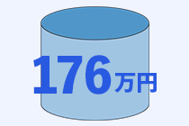 8,000万円を契約時に期間35年で借りた場合176万円