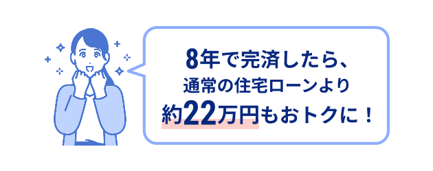 「8年で完済したら、通常の住宅ローンより約22万円もおトクに!」と女性が説明しているイラスト