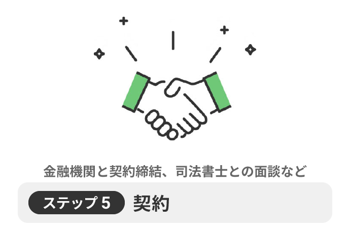 ステップ⑤契約金融機関と契約締結、司法書士との面談など