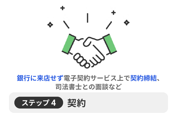 ステップ④ご契約銀行に来店せず電子契約サービス上で契約締結、司法書士との面談など