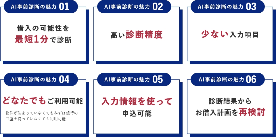 AI事前診断の魅力01借入の可能性を最短1分で診断02高い診断精度03少ない入力項目04どなたでもご利用可能05入力情報を使って申込可能06診断結果からお借入計画を再検討