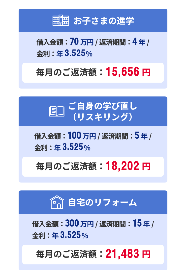 「みずほ銀行教育ローン」の特徴