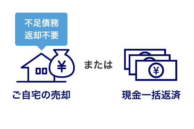 ご自宅の売却または現金一括返済