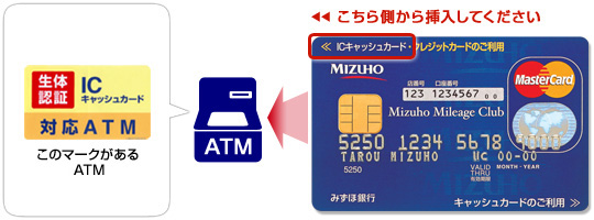 カード左上『ICキャッシュカード・クレジットカードのご利用』の向きで挿入してください。／[生体認証・ICキャッシュカード対応ATM]マークがあるATMのみご利用いただけます。