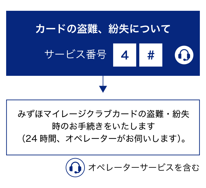 みずほマイレージクラブ専用デスク | みずほ銀行 みずほマイレージクラブ専用デスク | みずほ銀行