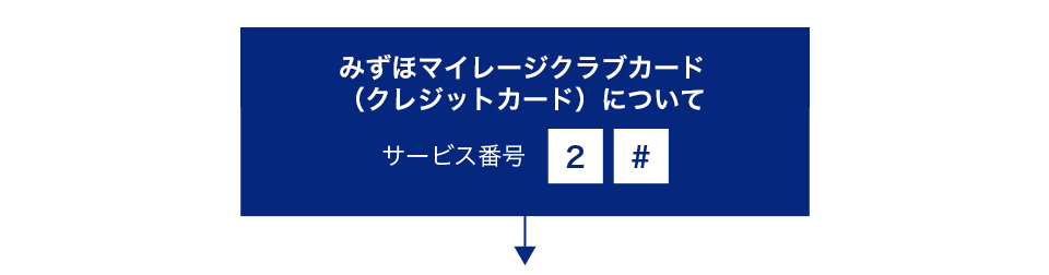 みずほマイレージクラブカード（クレジットカード）について、サービス番号2#