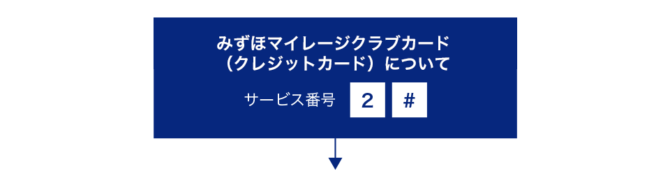 みずほクレジットカードについて、サービス番号2#