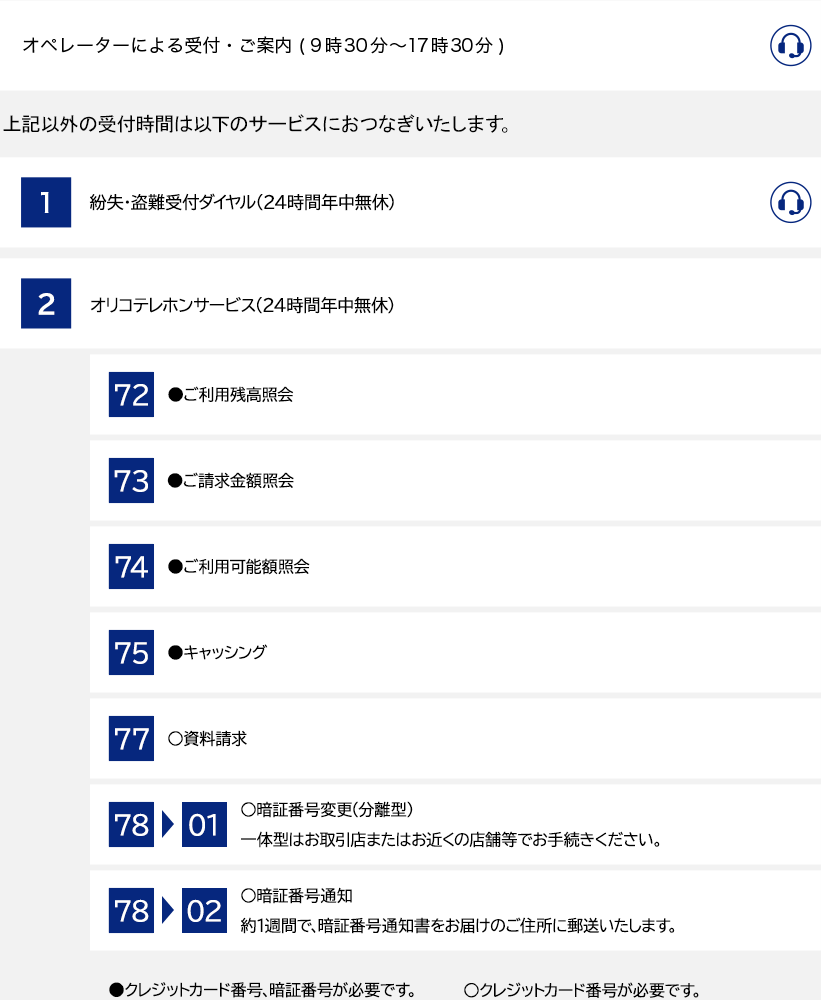 オペレーターによる受付・ご案内（9時30分〜17時30分） 上記以外の受付時間は以下のサービスにおつなぎいたします。 1 紛失・盗難受付ダイヤル（24時間年中無休） 2 オリコテレホンサービス（24時間年中無休） 72 ●ご利用残高照会 73 ●ご請求金額照会 74 ●ご利用可能額照会 75 ●キャッシング 77 ○資料請求 78 01 ○暗証番号変更（分離型） 一体型はお取引店またはお近くの店舗等でお手続きください。 78 02 ○暗証番号通知 約1週間で、暗証番号通知書をお届けのご住所に郵送いたします。 ●クレジットカード番号、暗証番号が必要です。 ○クレジットカード番号が必要です。