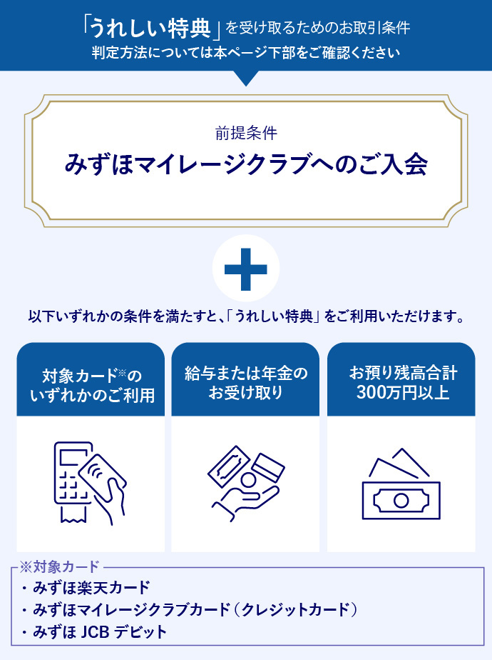「うれしい特典」を受け取るためのお取引条件 判定方法については本ページ下部をご確認ください 前提条件みずほマイレージクラブへのご入会 ＋ 以下いずれかの条件を満たすと、「うれしい特典」をご利用いただけます。 対象カード*のいずれかのご利用 給与または年金のお受け取り お預かり残高合計300万円以上 *対象カード みずほ楽天カード みずほマイレージクラブカード（クレジットカード） みずほJCBデビット