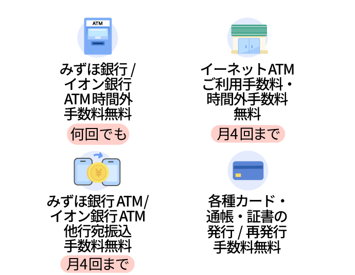 みずほ銀行/イオン銀行ATM時間外手数料は何回でも無料。イーネットATMご利用手数料・時間外手数料は月4回まで無料。みずほ銀行ATM/イオン銀行ATM他行宛振込手数料は月4回まで無料。各種カード・通帳・証書の発行/再発行手数料も無料。