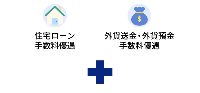 住宅ローン、外貨送金、外貨預金の各種手数料優待あり。＋