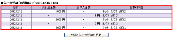 みずほ 銀行 残高 確認