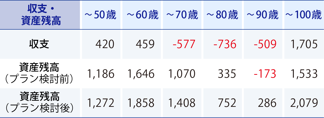 収支・資産残高