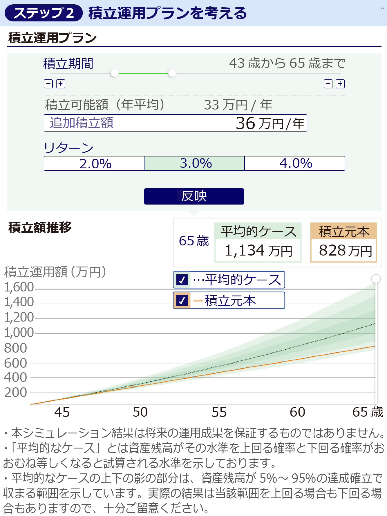 積立運用プラン