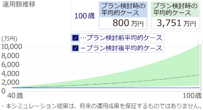 シミュレーションイメージ