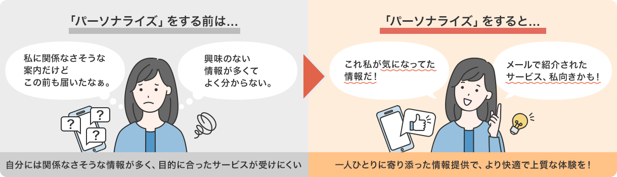 パーソナライズをすると一人ひとりに寄り添った情報提供で、より快適で上質な体験を！