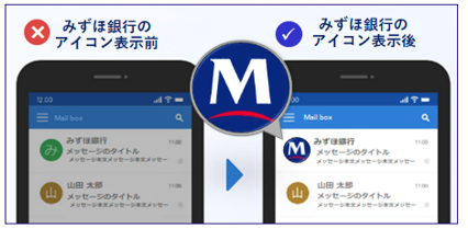 みずほ銀行のアイコン表示前と表示後のイメージ