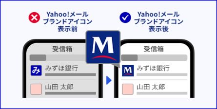 Yahoo!メール ブランドアイコン表示前と表示後のイメージ
