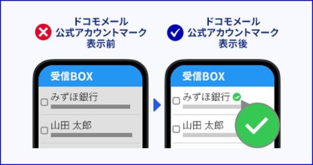 ドコモメール 公式アカウントマーク表示前と表示後のイメージ