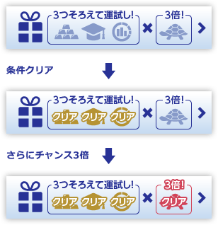 「お楽しみプレゼント」画面サンプル