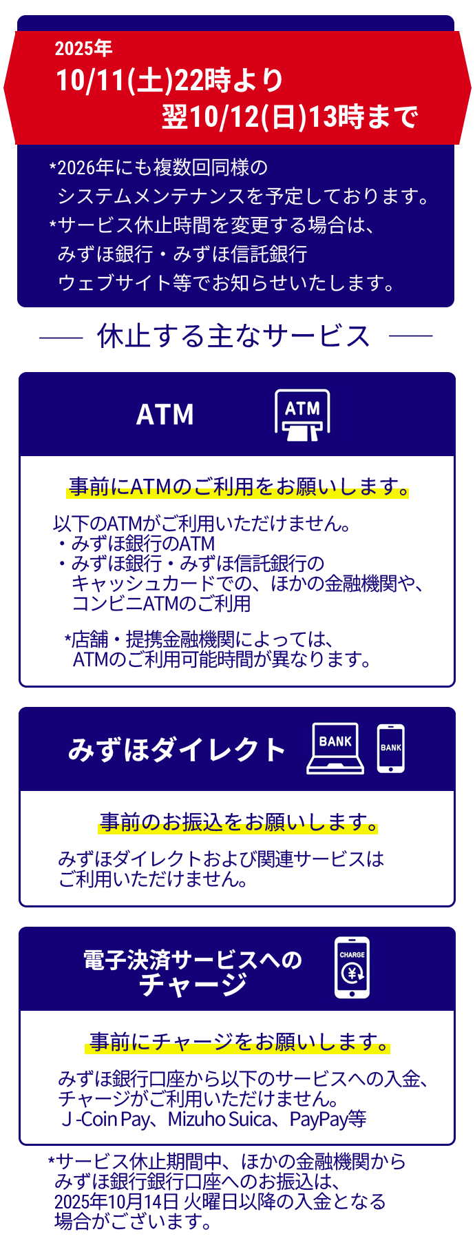 2025年10月11日 土曜日 22時00分より翌10月12日 日曜日 13時00分まで ※2026年にも複数回同様のシステムメンテナンスを予定しております。 ※サービス休止時間を変更する場合は、みずほ銀行・みずほ信託銀行ウェブサイト等でお知らせいたします。 休止する主なサービス ATM 事前にATMのご利用をお願いします。 以下のATMがご利用いただけません。 -みずほ銀行のATM -みずほ銀行・みずほ信託銀行のキャッシュカードでの、他の金融機関や、コンビニATMのご利用 みずほダイレクト 事前のお振込をお願いします。 みずほダイレクトおよび関連サービスはご利用いただけません。 電子決済サービスへのチャージ 事前にチャージをお願いします。 みずほ銀行口座から以下のサービスへの入金、チャージがご利用いただけません。J-Coin Pay、Mizuho Suica、PayPay等 ※店舗・提携金融機関によっては、ATMのご利用可能時間が異なります。 ※サービス休止時間中、ほかの金融機関からみずほ銀行口座へのお振込は、2025年10月14日火曜日以降の入金となる場合がございます。