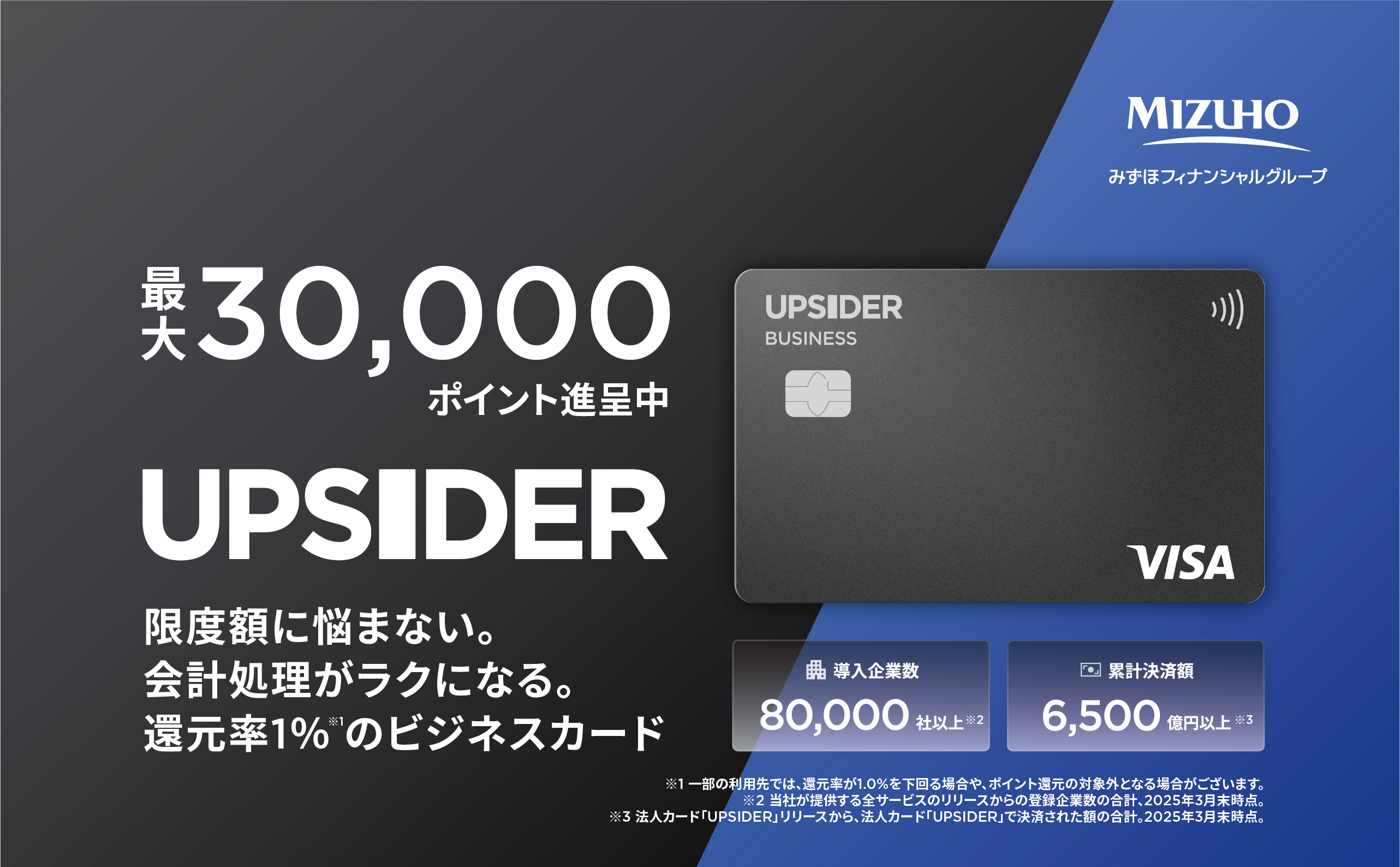 UPSIDER みずほフィナンシャルグループ 最大30,000ポイント進呈中 UPSIDER 限度額に悩まない。会計処理がラクになる。還元率1%*1のビジネスカード 導入企業数80,000社以上*2 累計決済額6,500億円以上*3 *1一部の利用先では、還元率が1.0%を下回る場合や、ポイント還元の対象外となる場合がございます。*2当社が提供する全サービスのリリースからの登録企業数の合計、2025年3月末時点。*3法人カード「UPSIDER」リリースから、法人カード「UPSIDER」で決済された額の合計。2025年3月末時点。