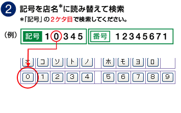 2.記号を店名に読み替えて検索