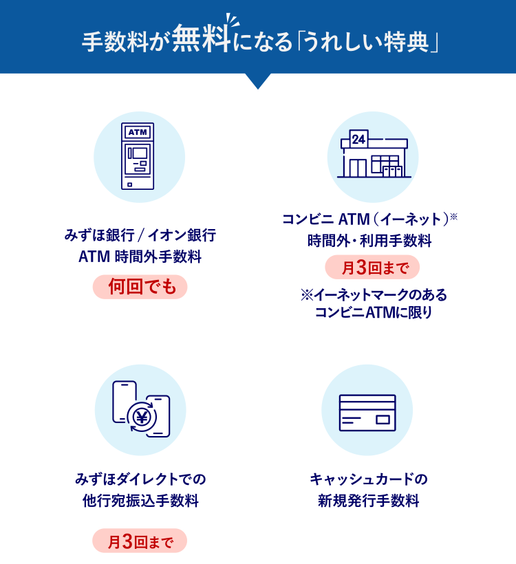 手数料が無料になる「うれしい特典」 みずほ銀行／イオン銀行ATM時間外手数料：何回でも コンビニATM(イーネットマークのあるコンビニATMに限り)時間外·利用手数料：月3回まで みずほダイレクトでの他行宛振込手数料：月3回まで キャッシュカードの新規発行手数料