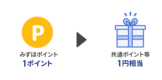 みずほポイント 1ポイントを共通ポイント等1円相当に交換
