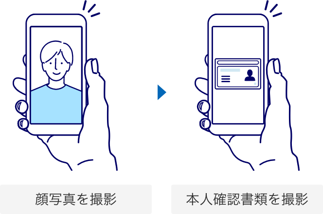 顔写真を撮影 本人確認書類を撮影
