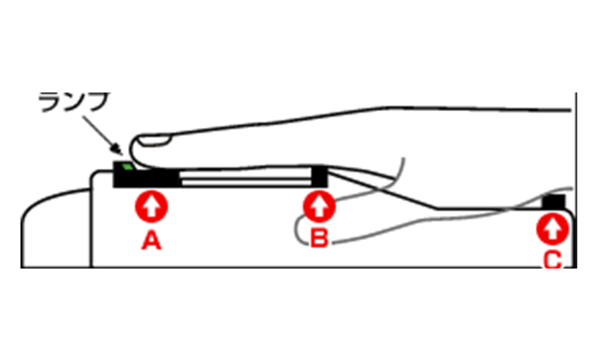 生体認証装置に指を置く際のイメージ 。ランプ、A、B、C