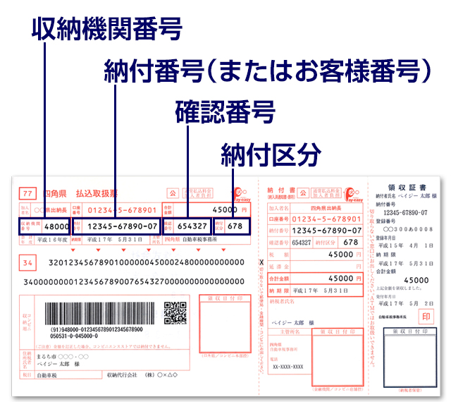 払込取扱票のイメージ。収納期間番号、納付番号（またはお客様番号）、確認番号、納付区分