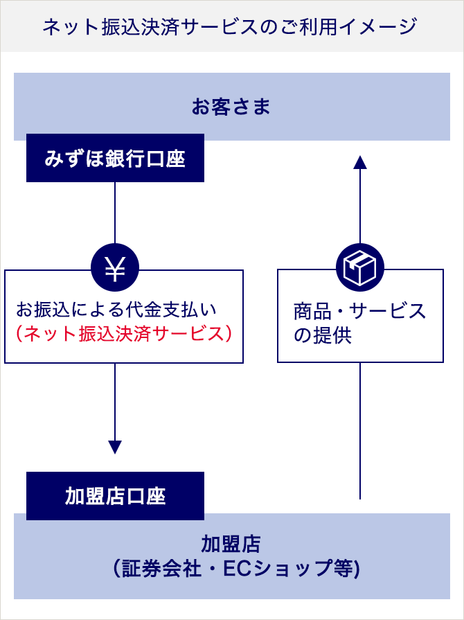 みずほ ネット バンキング