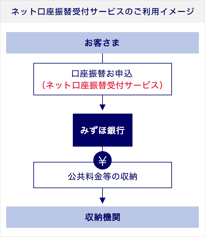 県民 共済 口座 変更